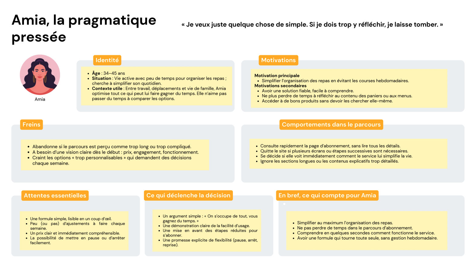Illustration d’un persona : « Amia, la pragmatique pressée », avec son profil (âge 34–45), motivations, freins, comportements et attentes pour simplifier l’organisation des repas.